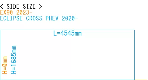 #EX90 2023- + ECLIPSE CROSS PHEV 2020-